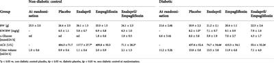 Intravital imaging of hemodynamic glomerular effects of enalapril or/and empagliflozin in STZ-diabetic mice